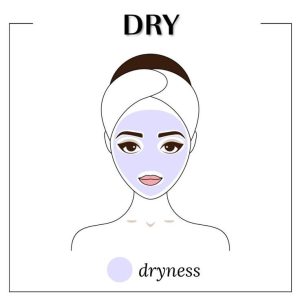 Dry skin-Choose right skin care product